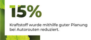 prozent-kraftstoff