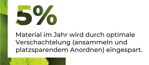 prozent-materialeinsparung